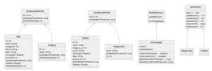 Class Diagram of Library integrated into Todo list sample